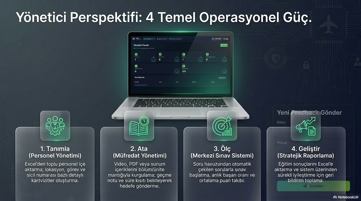 Yönetici perspektifi