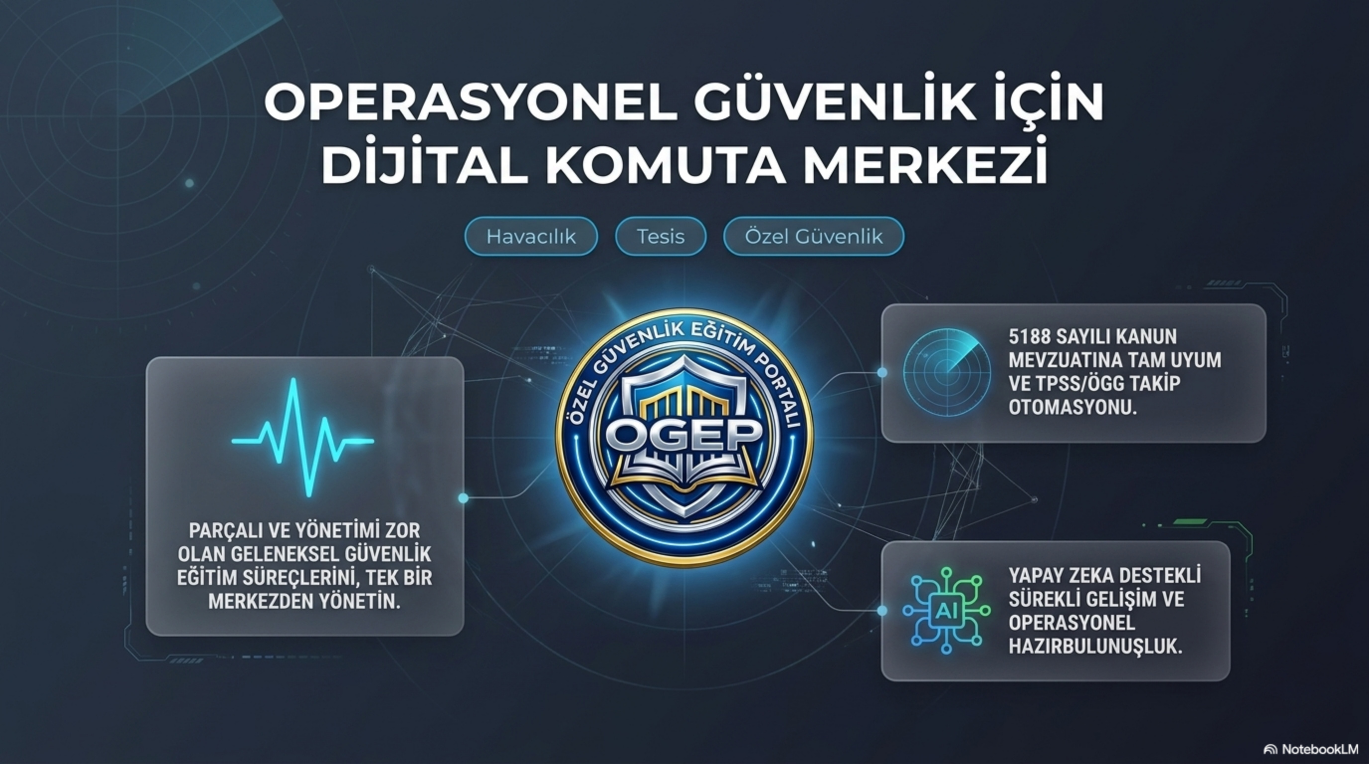 OGEP dijital komuta merkezi tanıtım görseli